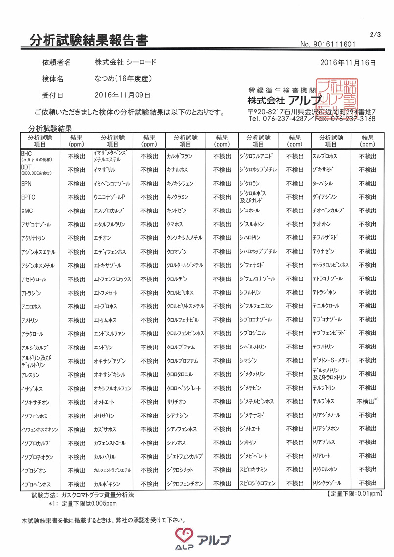 残留農薬分析試験結果2