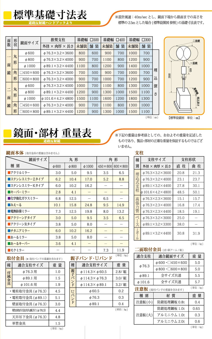 道路反射鏡　オプション＆資料02