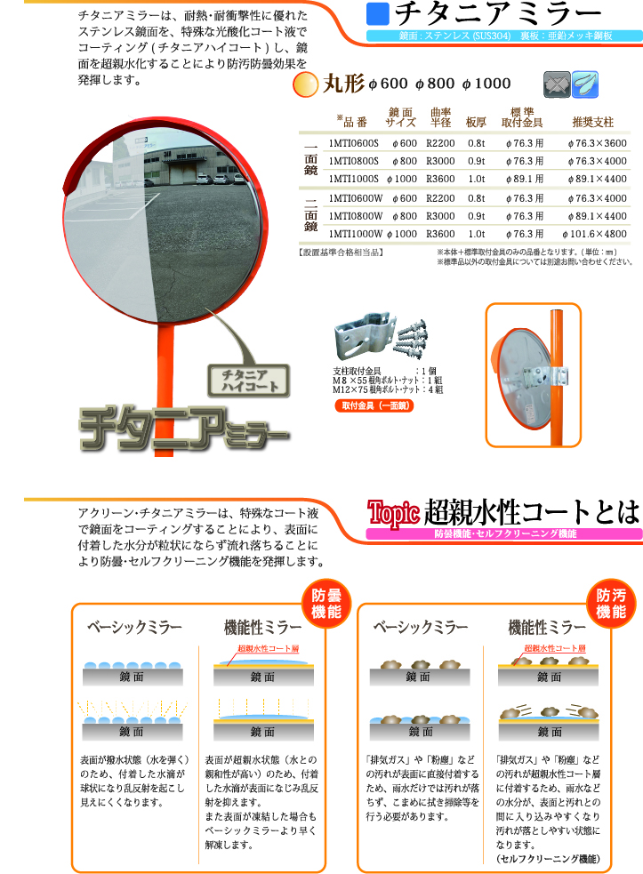 チタニアミラー