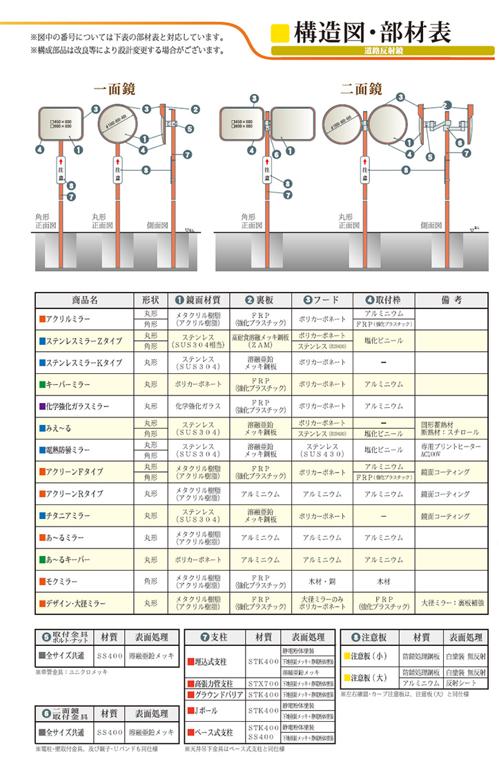 道路反射鏡　オプション＆資料01